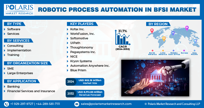 Robotic Process Automation